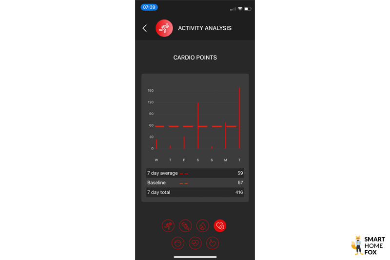 circular ring points cardio